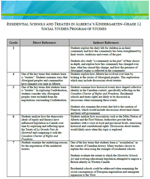 Pedagogy Empowering the Spirit